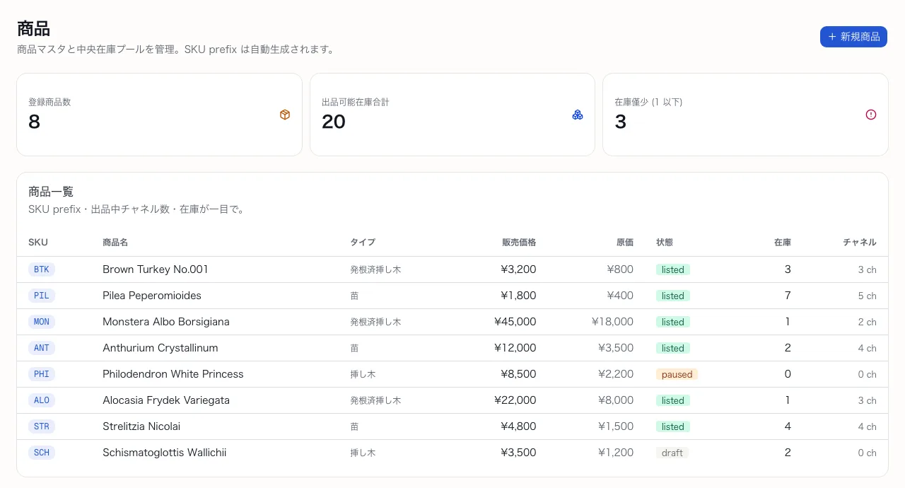 商品マスターと中央在庫の一覧画面